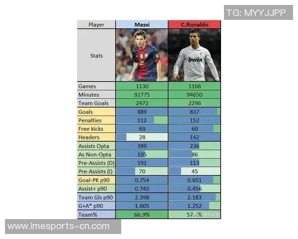 足球巨星对比：梅西与C罗的荣誉、风格及影响力全方位分析