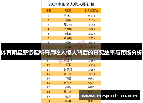体育明星薪资揭秘每月收入惊人背后的真实故事与市场分析